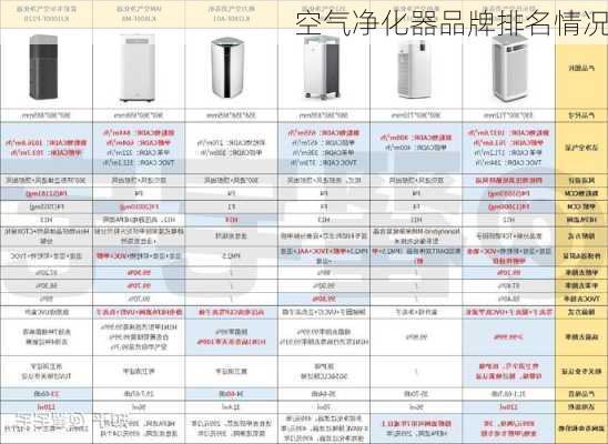 空气净化器品牌排名情况