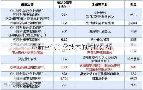 最新空气净化技术的对比分析