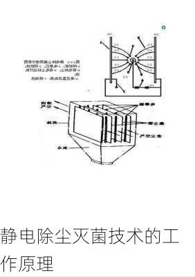 静电除尘灭菌技术的工作原理