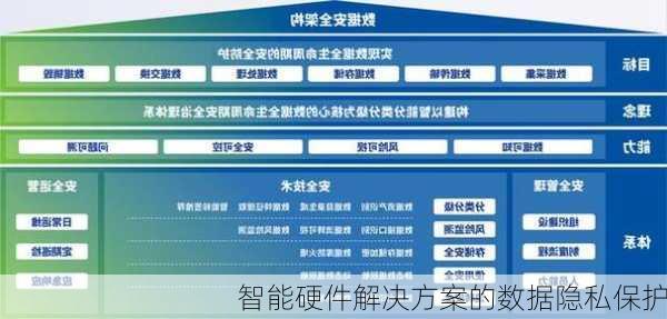 智能硬件解决方案的数据隐私保护