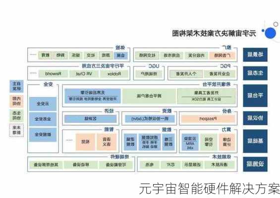 元宇宙智能硬件解决方案