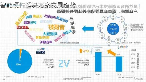 智能硬件解决方案发展趋势