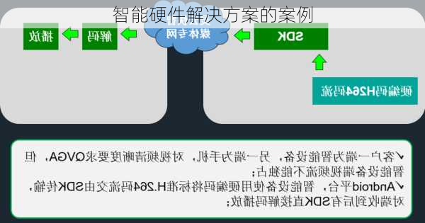 智能硬件解决方案的案例