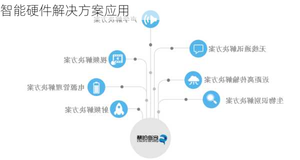 智能硬件解决方案应用