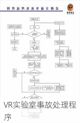 VR实验室事故处理程序