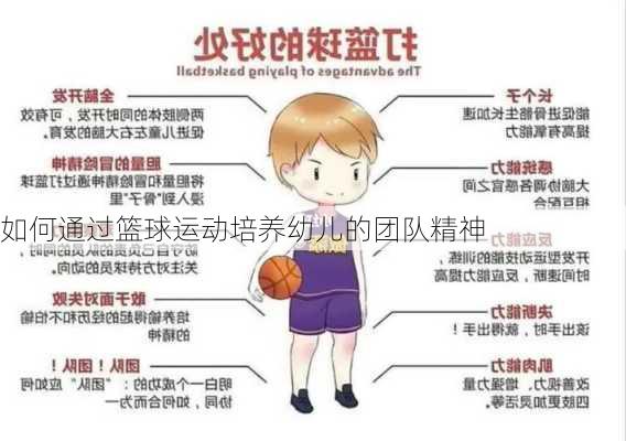 如何通过篮球运动培养幼儿的团队精神