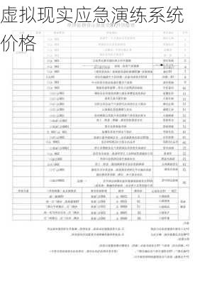 虚拟现实应急演练系统价格