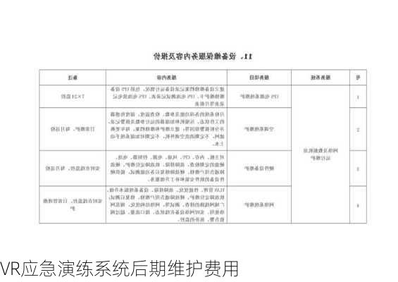 VR应急演练系统后期维护费用