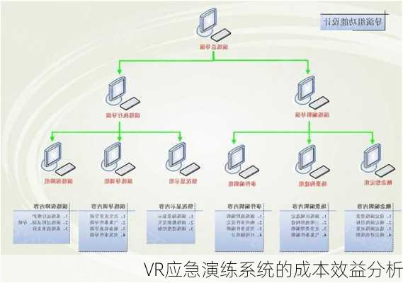 VR应急演练系统的成本效益分析