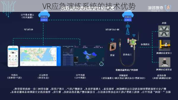 VR应急演练系统的技术优势