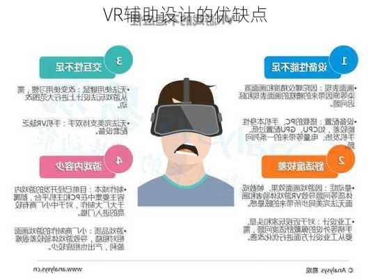 VR辅助设计的优缺点