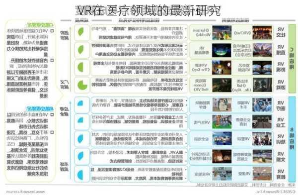 VR在医疗领域的最新研究