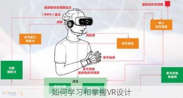 如何学习和掌握VR设计