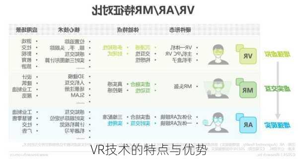 VR技术的特点与优势