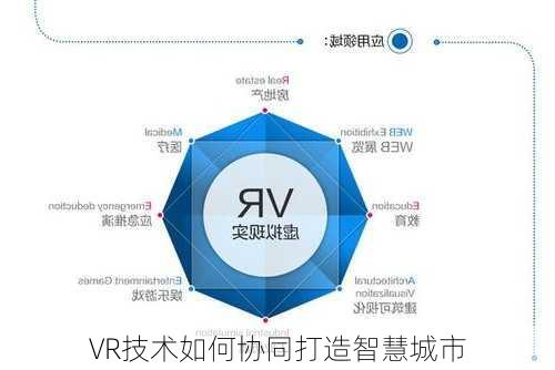 VR技术如何协同打造智慧城市