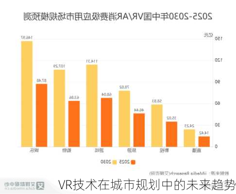 VR技术在城市规划中的未来趋势