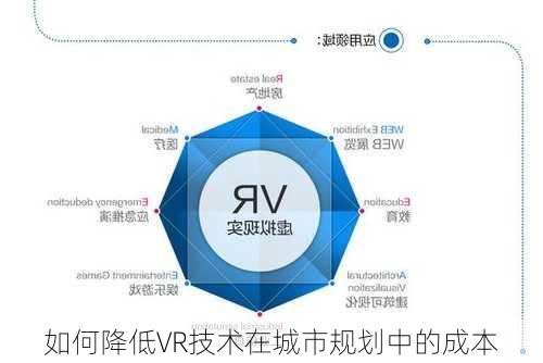 如何降低VR技术在城市规划中的成本