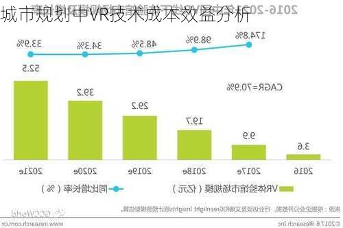 城市规划中VR技术成本效益分析