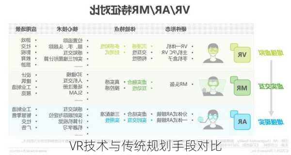 VR技术与传统规划手段对比