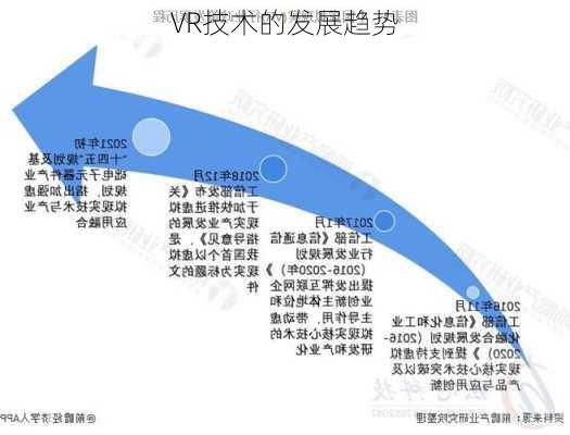 VR技术的发展趋势