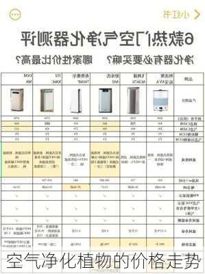 空气净化植物的价格走势