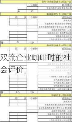 双流企业咖啡时的社会评价