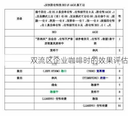 双流区企业咖啡时的效果评估