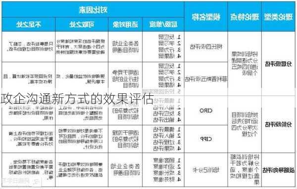 政企沟通新方式的效果评估