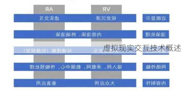 虚拟现实交互技术概述