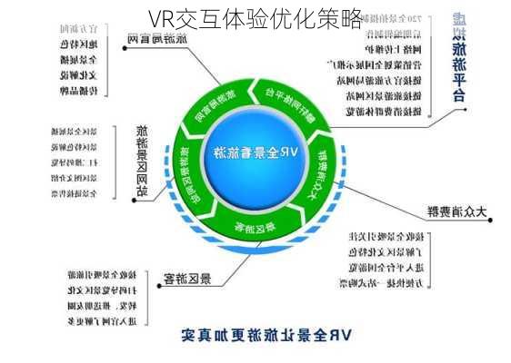 VR交互体验优化策略