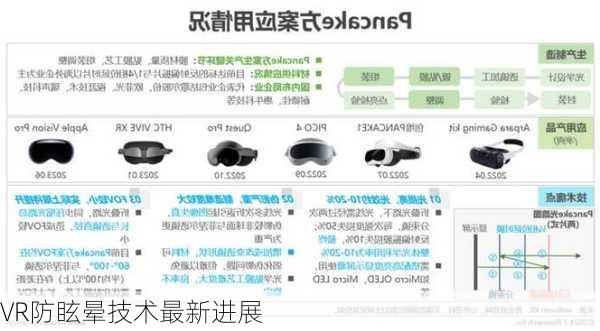 VR防眩晕技术最新进展