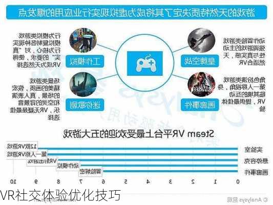 VR社交体验优化技巧