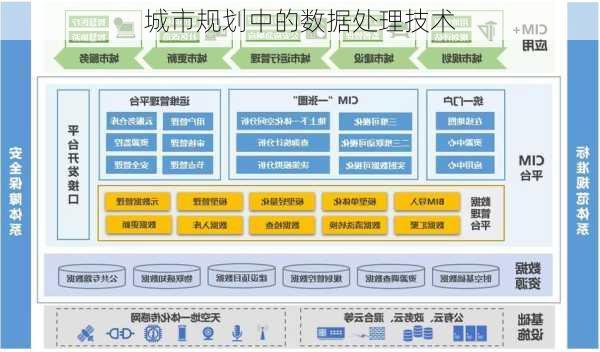 城市规划中的数据处理技术