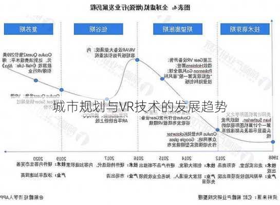 城市规划与VR技术的发展趋势