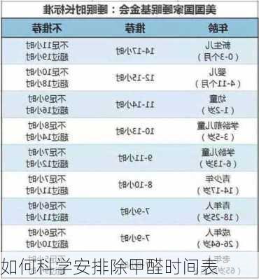 如何科学安排除甲醛时间表