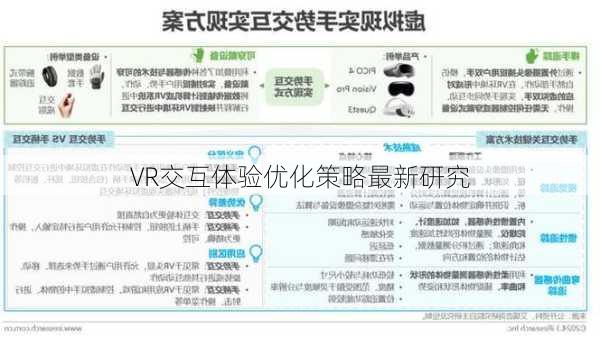 VR交互体验优化策略最新研究