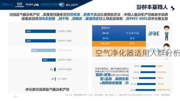 空气净化器适用人群分析