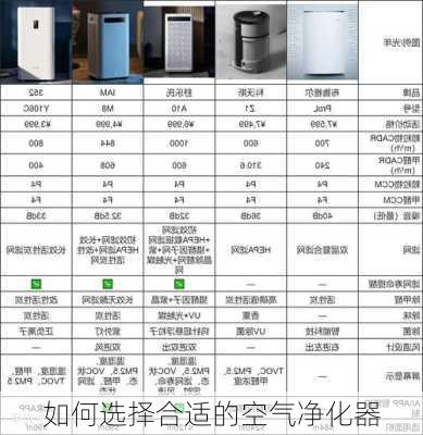 如何选择合适的空气净化器