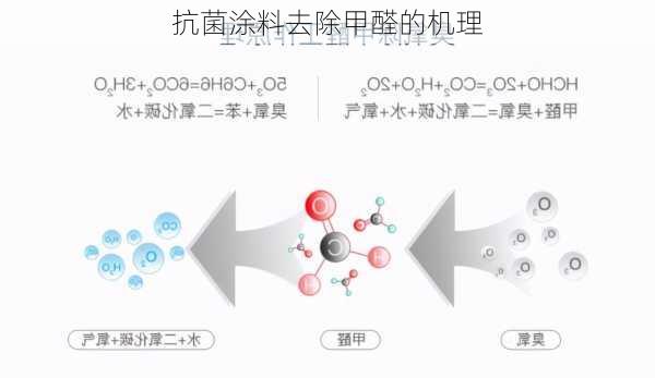 抗菌涂料去除甲醛的机理