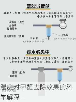 湿度对甲醛去除效果的科学解释