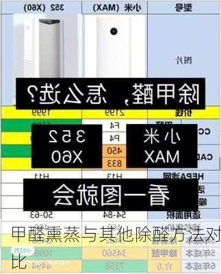 甲醛熏蒸与其他除醛方法对比