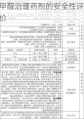 甲醛治理药剂的安全性评价