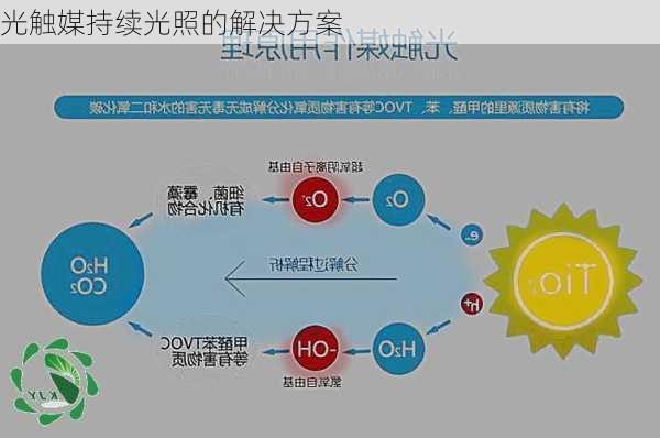 光触媒持续光照的解决方案