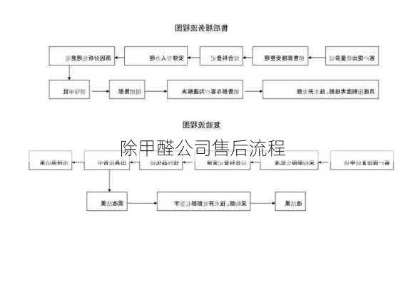 除甲醛公司售后流程