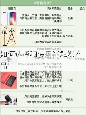 如何选择和使用光触媒产品