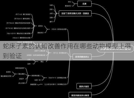 蛇床子素的认知改善作用在哪些动物模型上得到验证