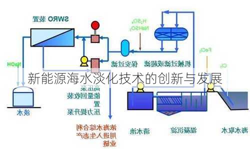 新能源海水淡化技术的创新与发展