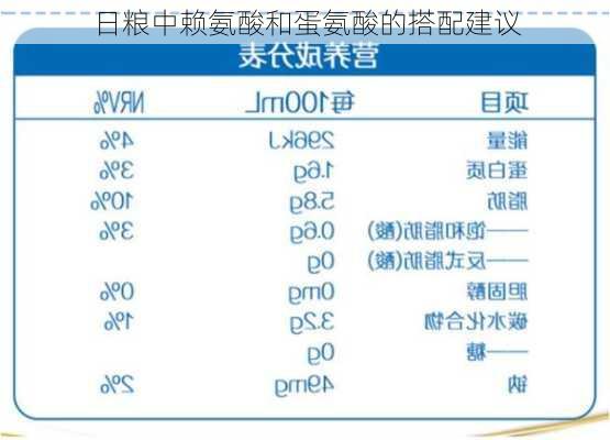 日粮中赖氨酸和蛋氨酸的搭配建议