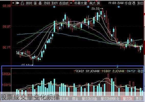 股票成交量变化规律
