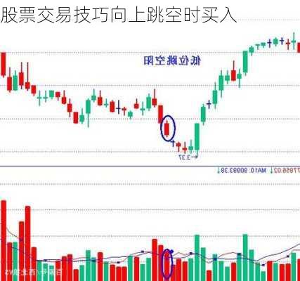 股票交易技巧向上跳空时买入